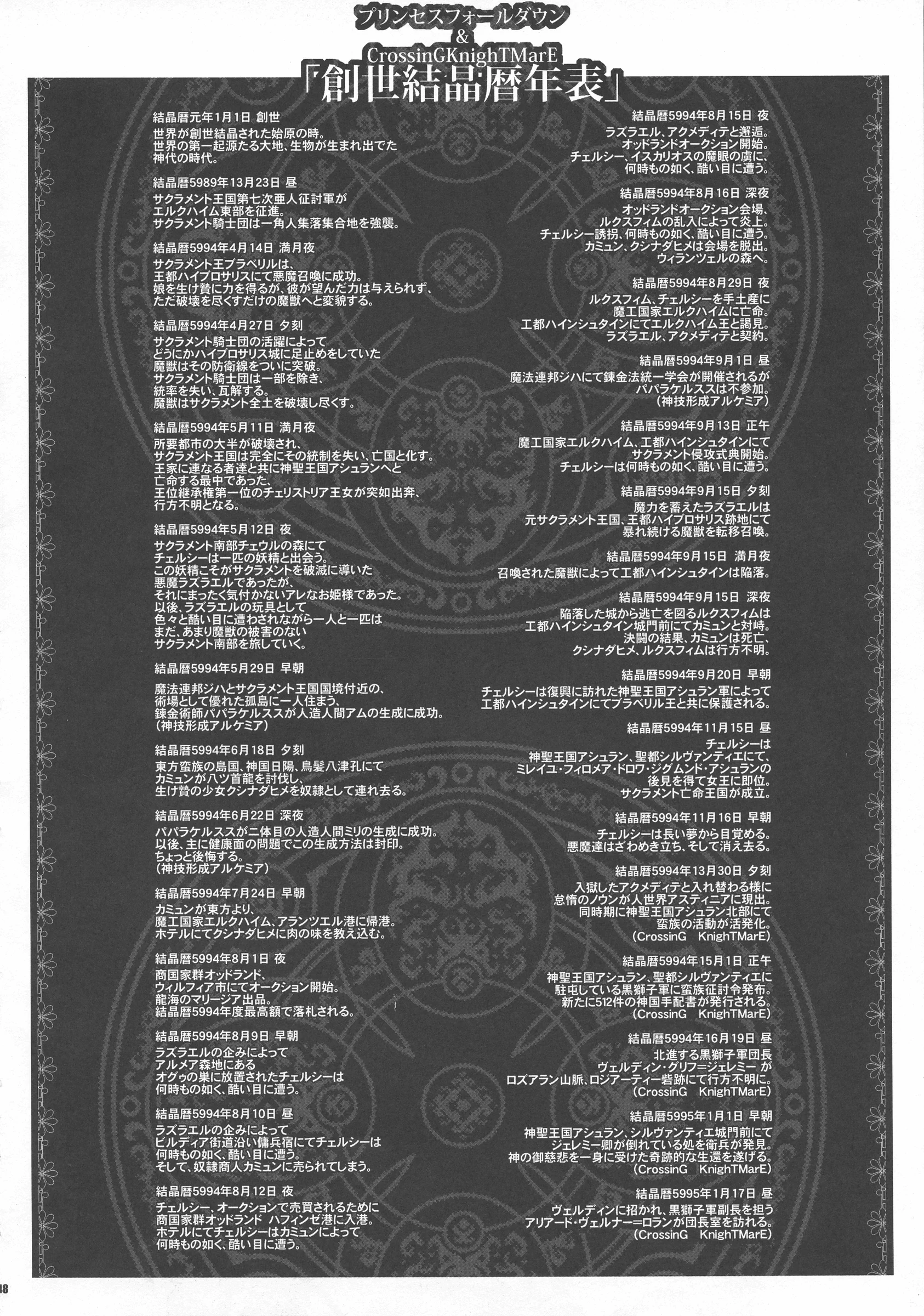 HGH, KI-SofTWarE : HG Chagawa, Kiken Shisou | CrossinGKnighTMarE IdeaNOTE SP2