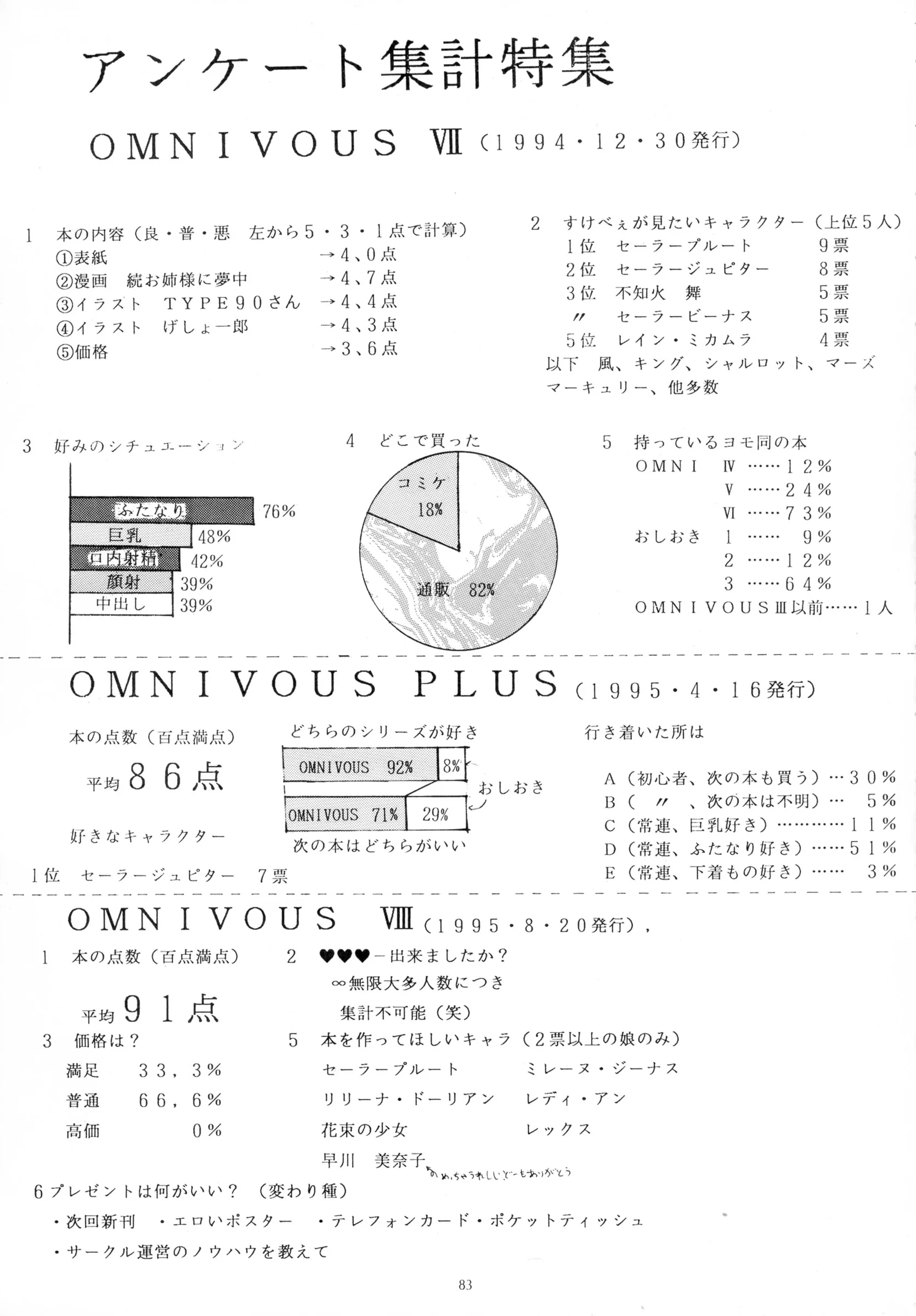 Yomosue Doukoukai : Gesho Ichirou | THE OMNIVOUS IX [Magic Knight Rayearth, Neon Genesis Evangelion, Sailor Moon]